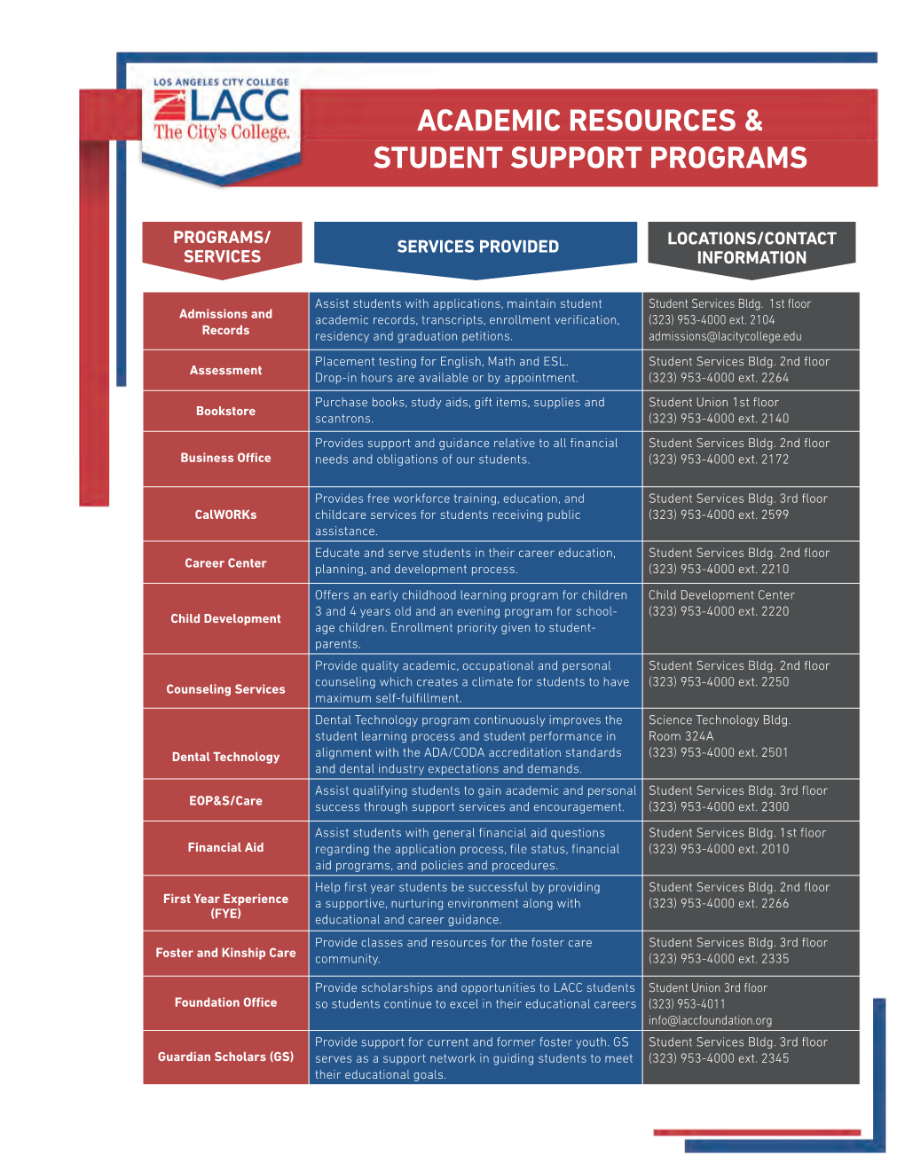 Academic Resources & Student Support Programs