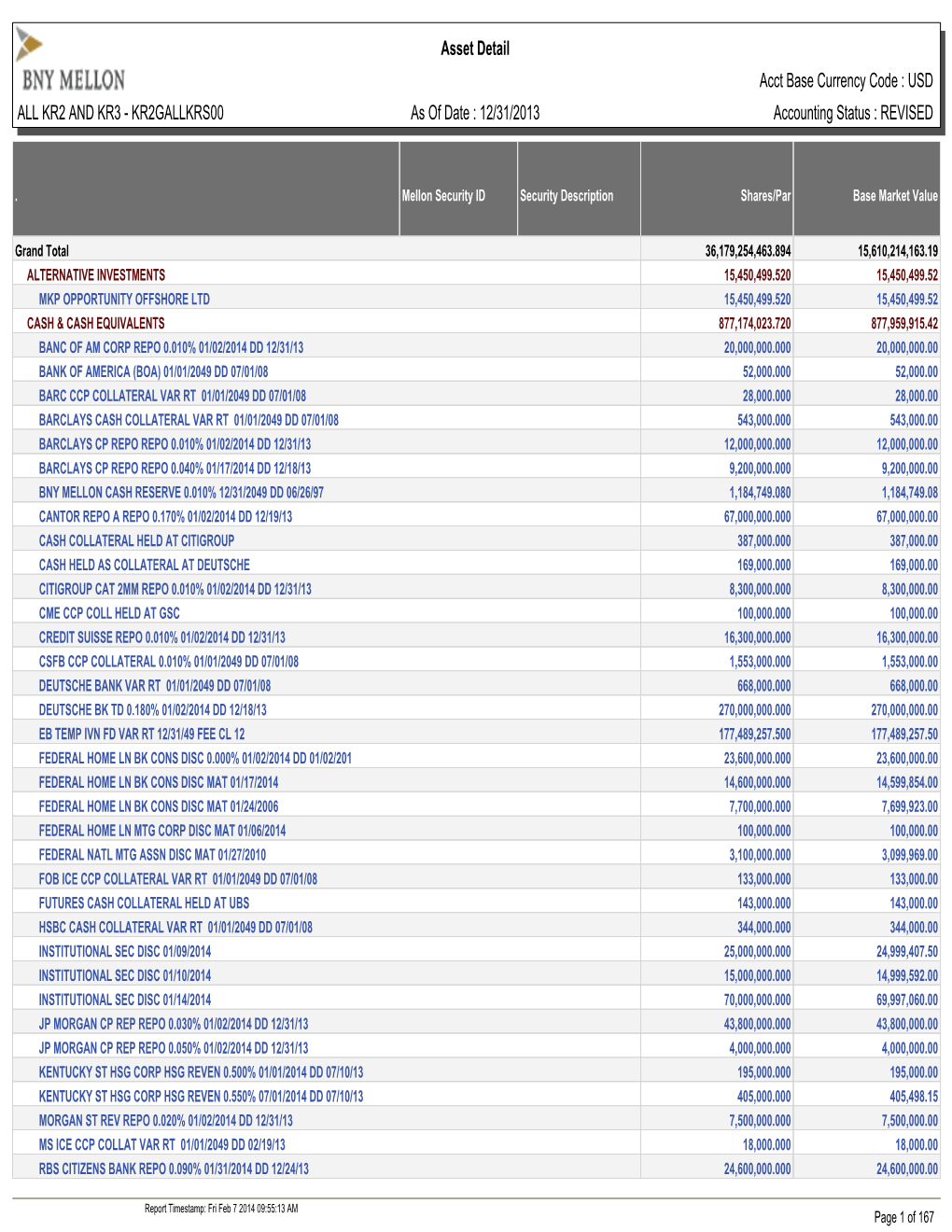 Asset Detail Acct Base Currency Code : USD ALL KR2 and KR3 - KR2GALLKRS00 As of Date : 12/31/2013 Accounting Status : REVISED