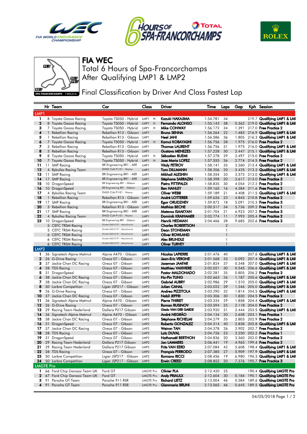 Qualifying LMP1 & LMP2 Total 6 Hours of Spa-Francorchamps FIA WEC After