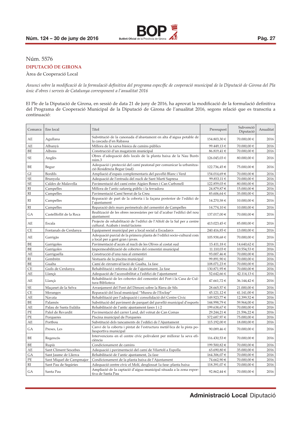 Administració Local Diputació Núm