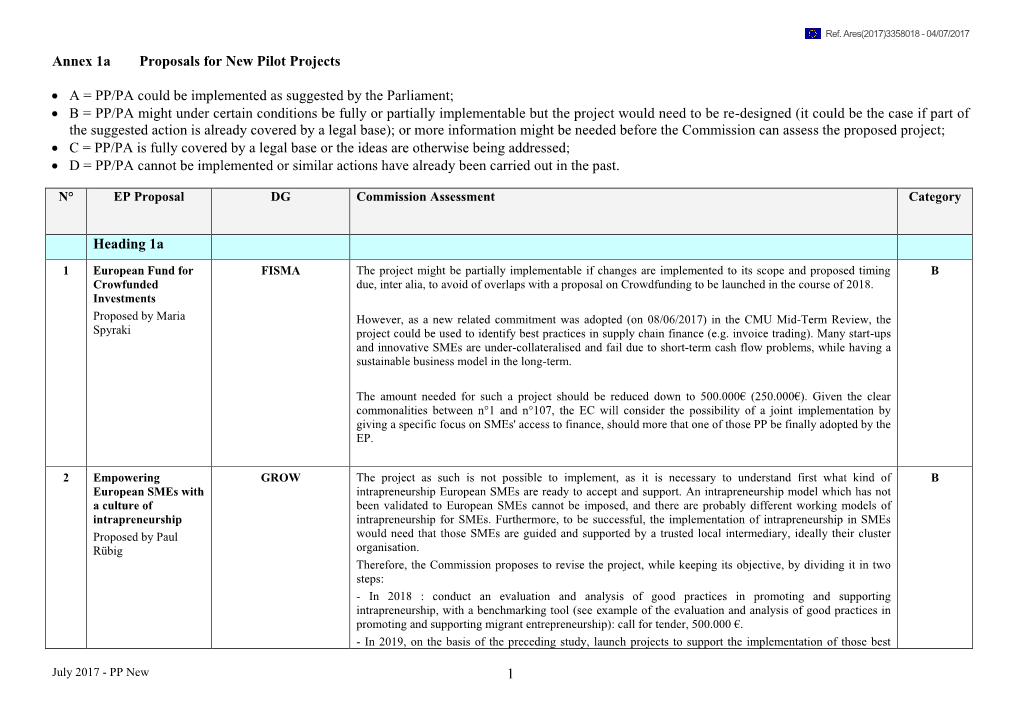 Annex 1A Proposals for New Pilot Projects