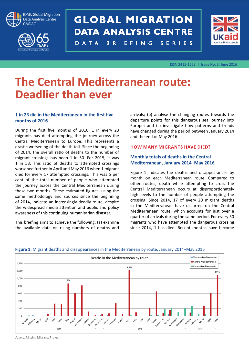 The Central Mediterranean Route: Deadlier Than Ever