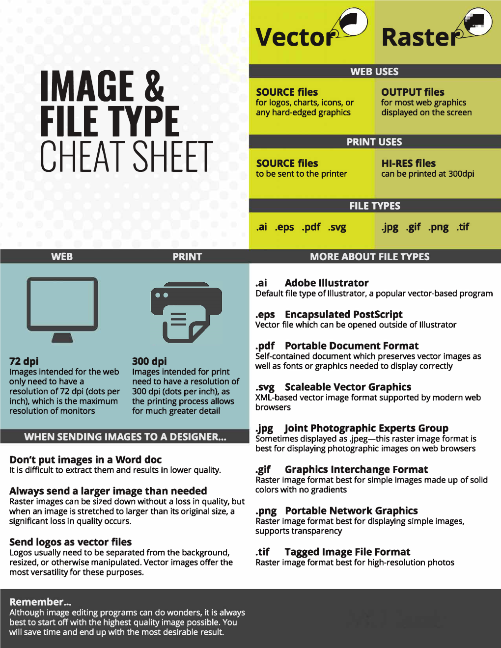 Image & File Type Cheat Sheet