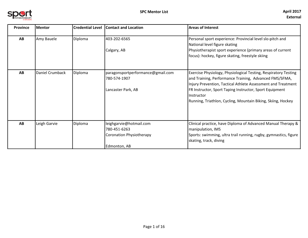 SPC Mentor List April 2017 External Province Mentor Credential Level
