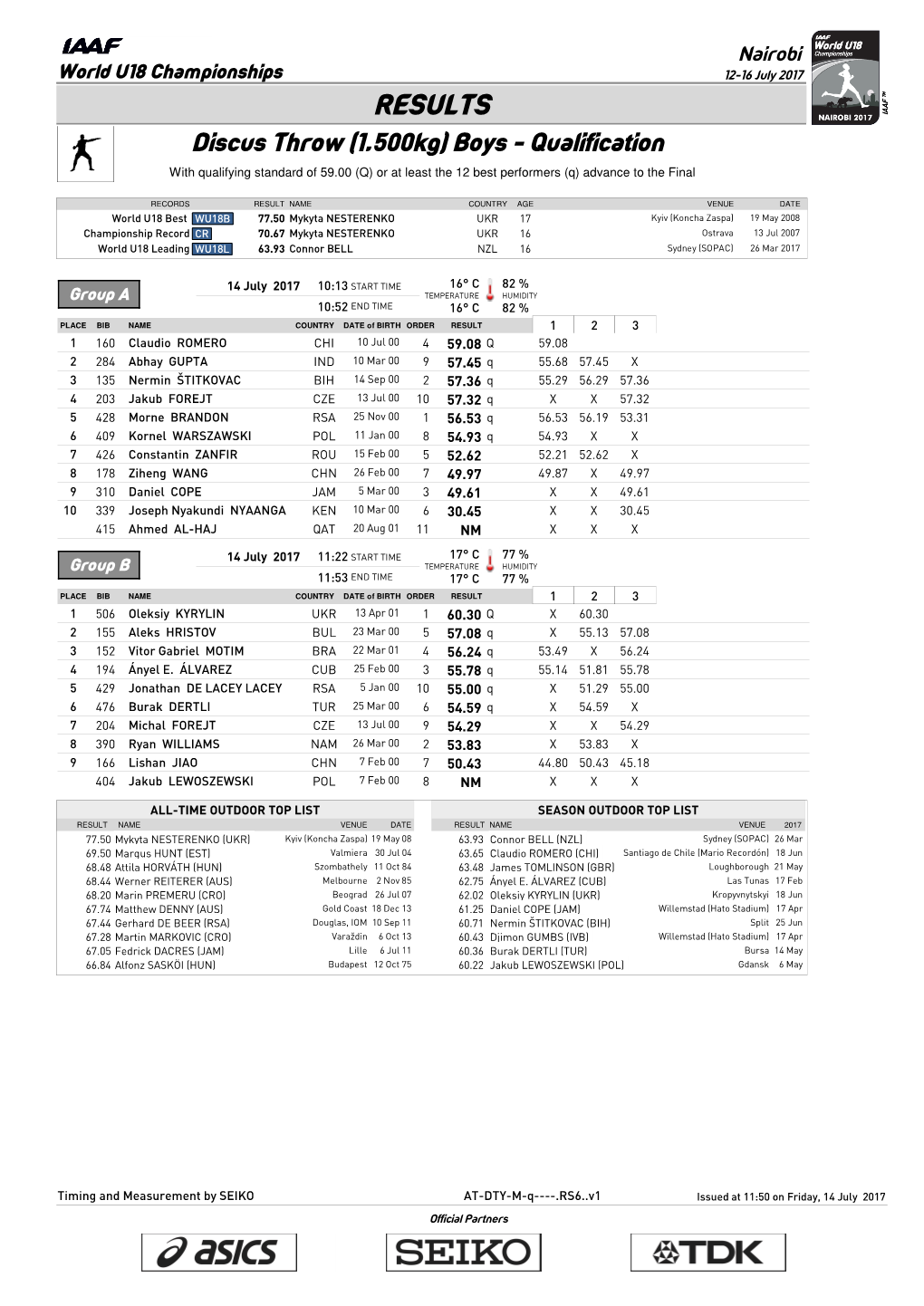 RESULTS Discus Throw (1.500Kg) Boys - Qualification with Qualifying Standard of 59.00 (Q) Or at Least the 12 Best Performers (Q) Advance to the Final