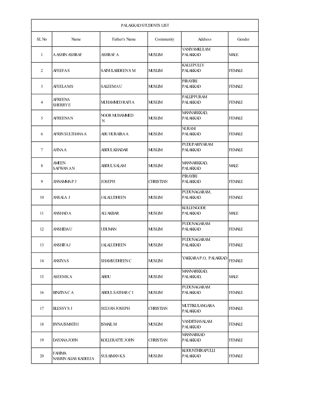 Palakkad Students List