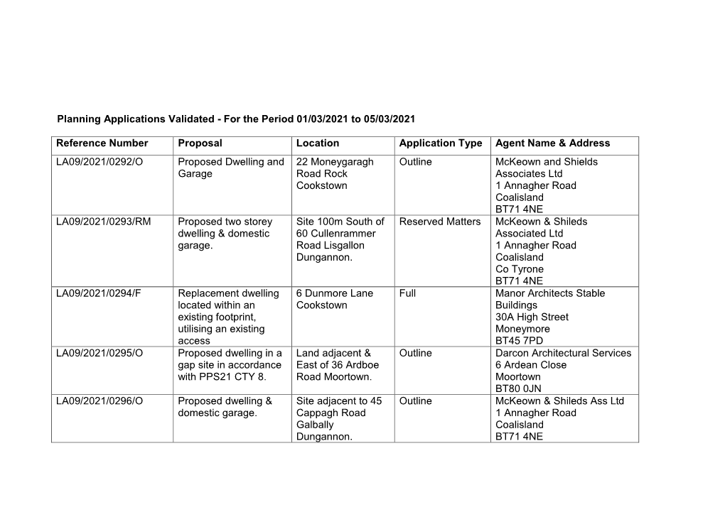 Planning Applications Validated 1 March