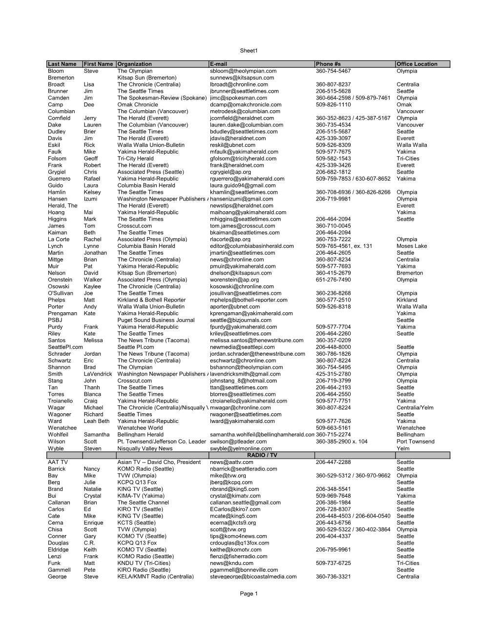 Capitol Press Corps List 2015