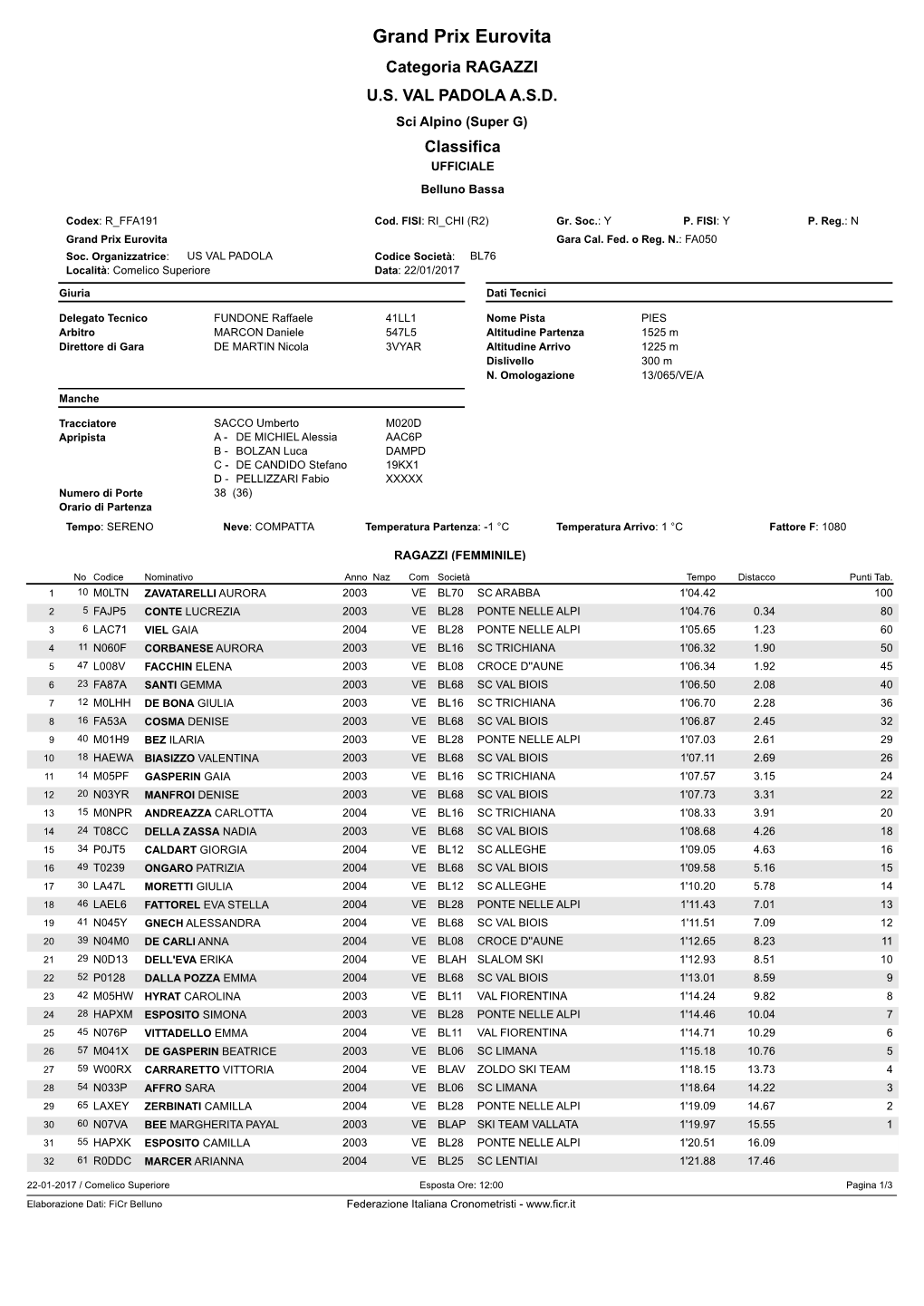 Grand Prix Eurovita Categoria RAGAZZI U.S