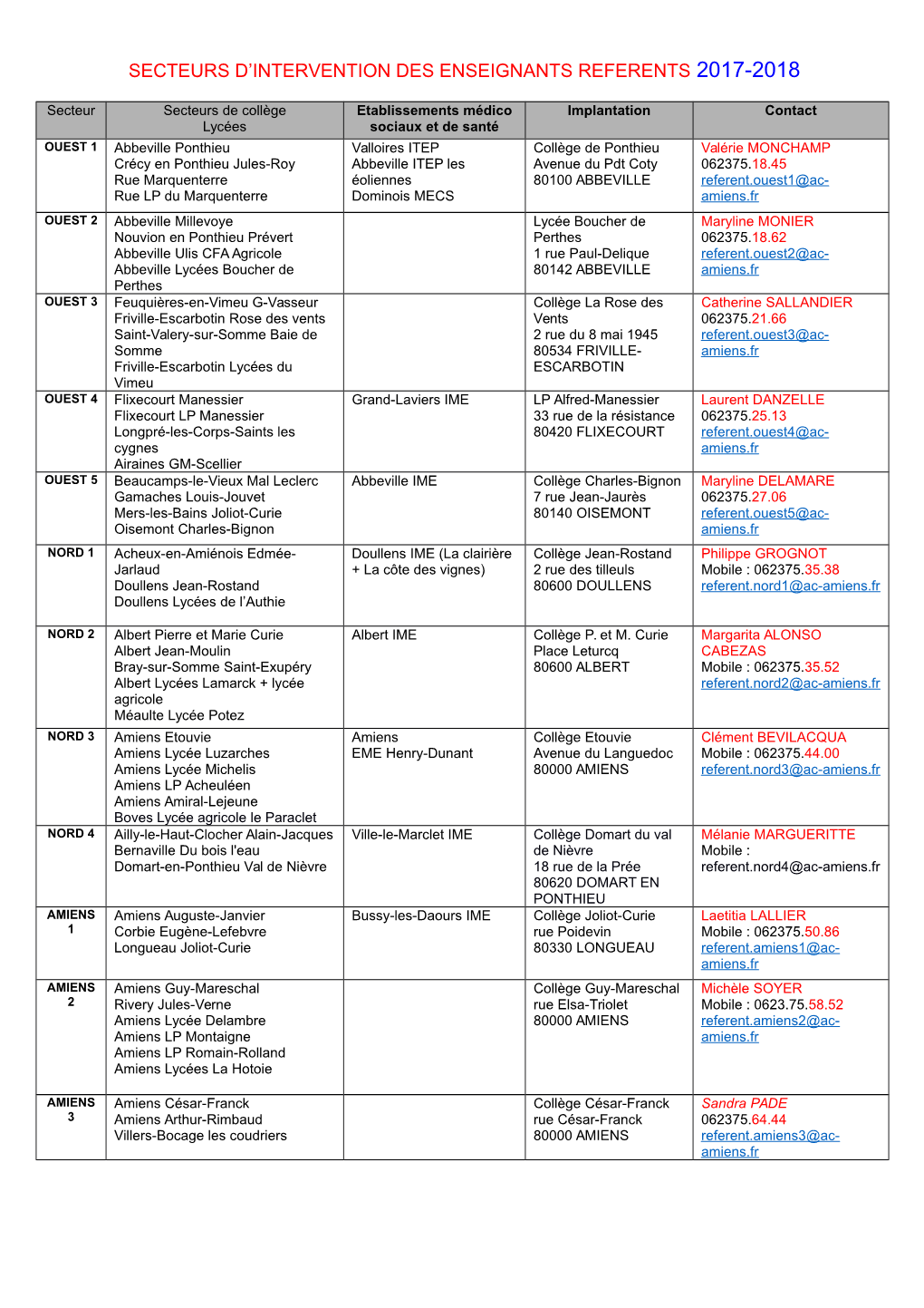 Secteurs D'intervention Des Enseignants Referents 2017-2018