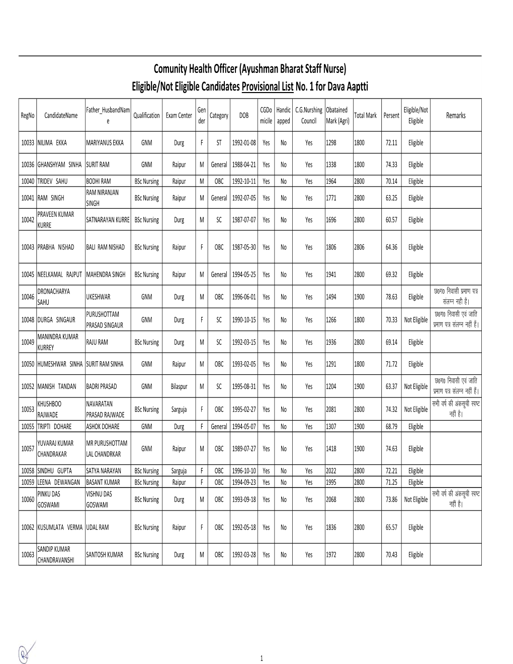 HWC Final List