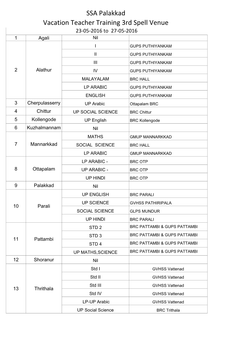 Vacation Teacher Training 3Rd Spell Venue SSA Palakkad