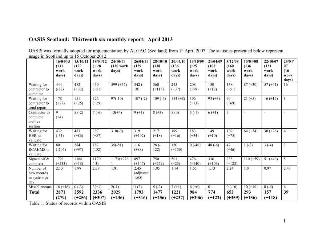 OASIS Scotland: Six Monthly Report