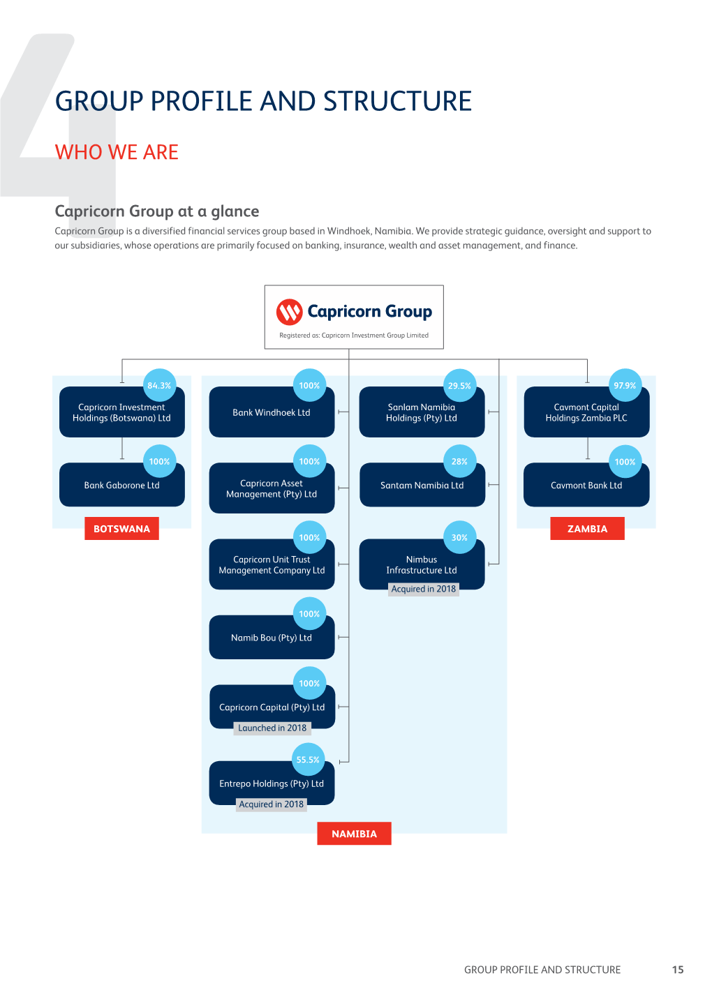 Group Profile and Structure