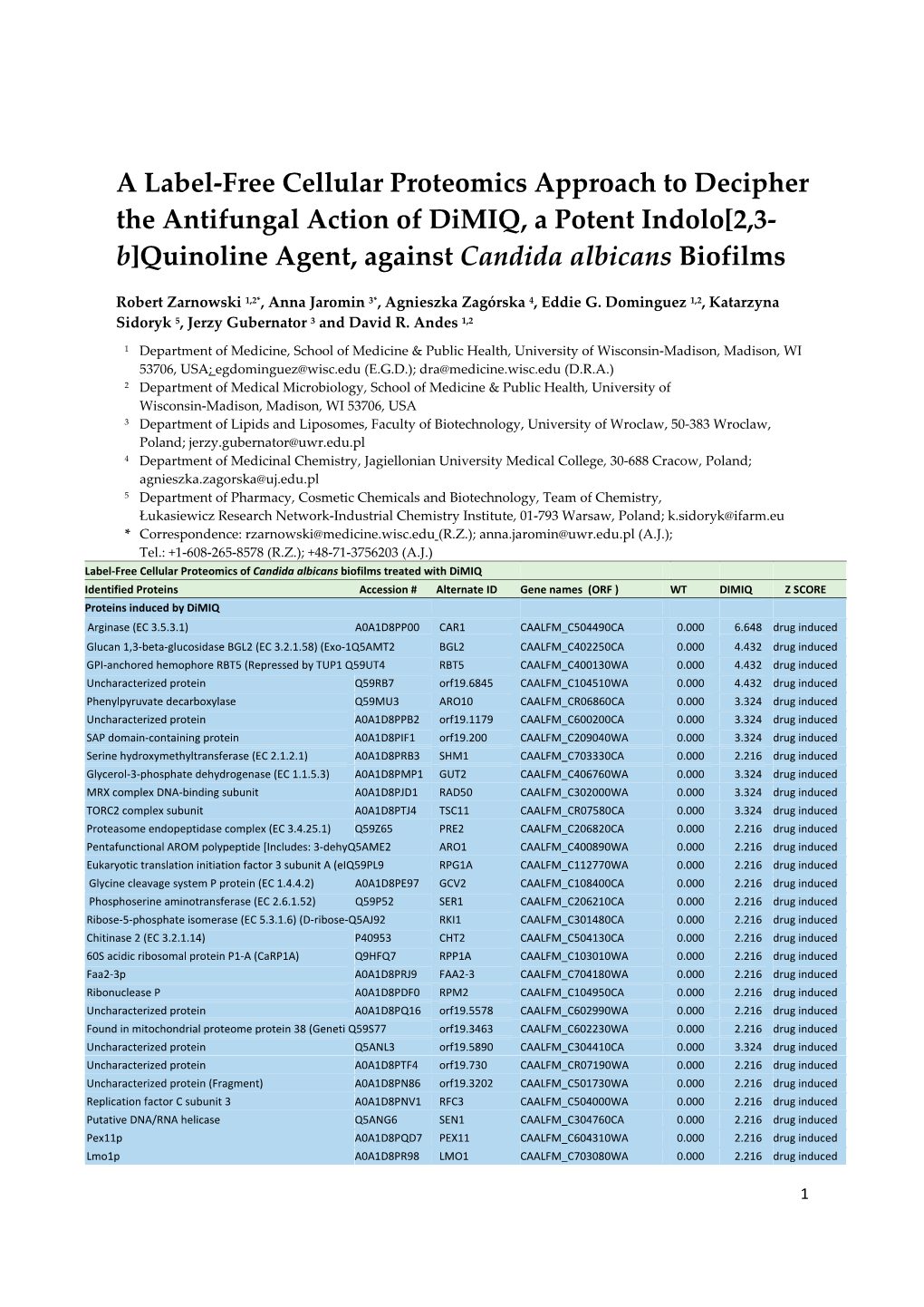 A Label-Free Cellular Proteomics Approach to Decipher the Antifungal Action of Dimiq, a Potent Indolo[2,3- B]Quinoline Agent, Against Candida Albicans Biofilms