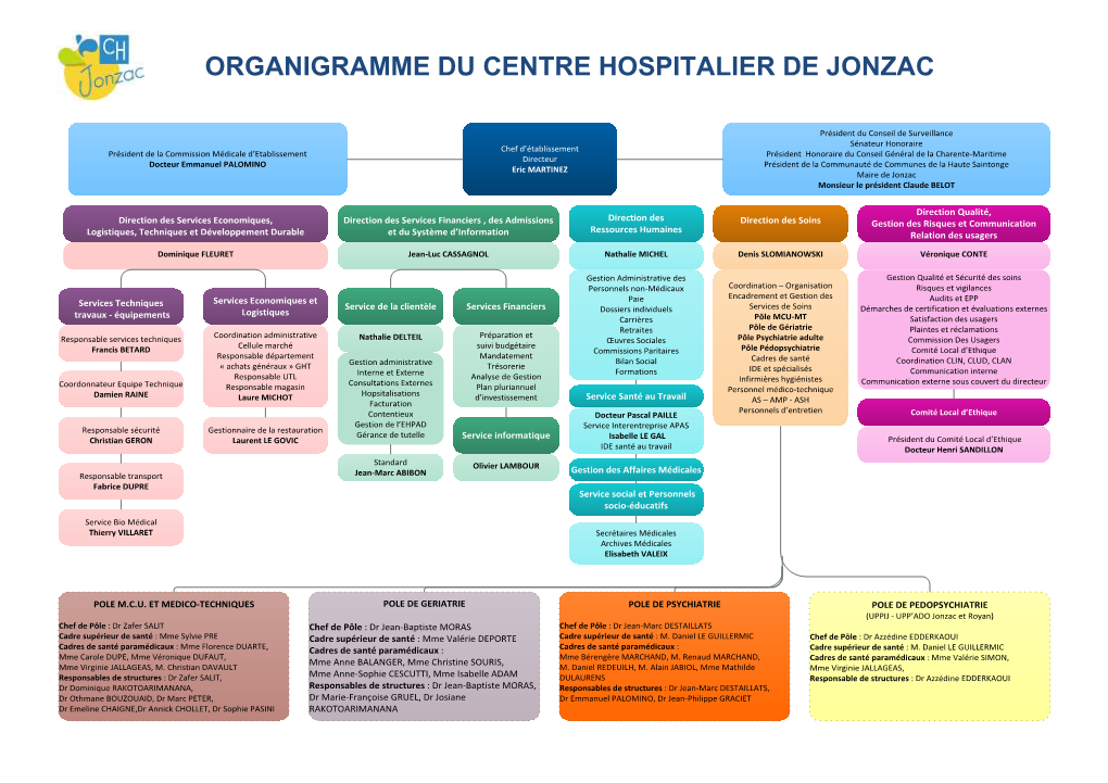 Organigramme Du Centre Hospitalier De Jonzac