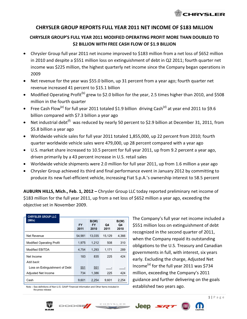 Chrysler Group Reports Full Year 2011 Net Income Of