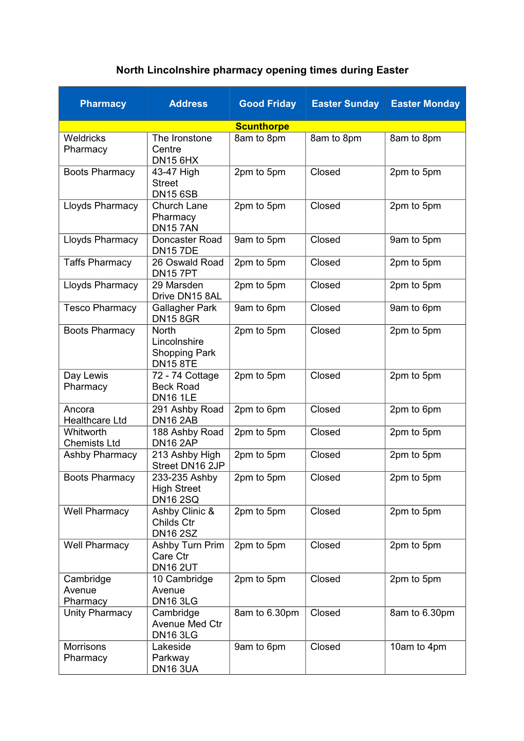 North Lincolnshire Pharmacy Opening Times During Easter