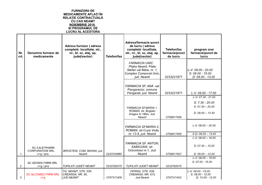 20.00 Furnizorii De Medicamente Aflaţi În