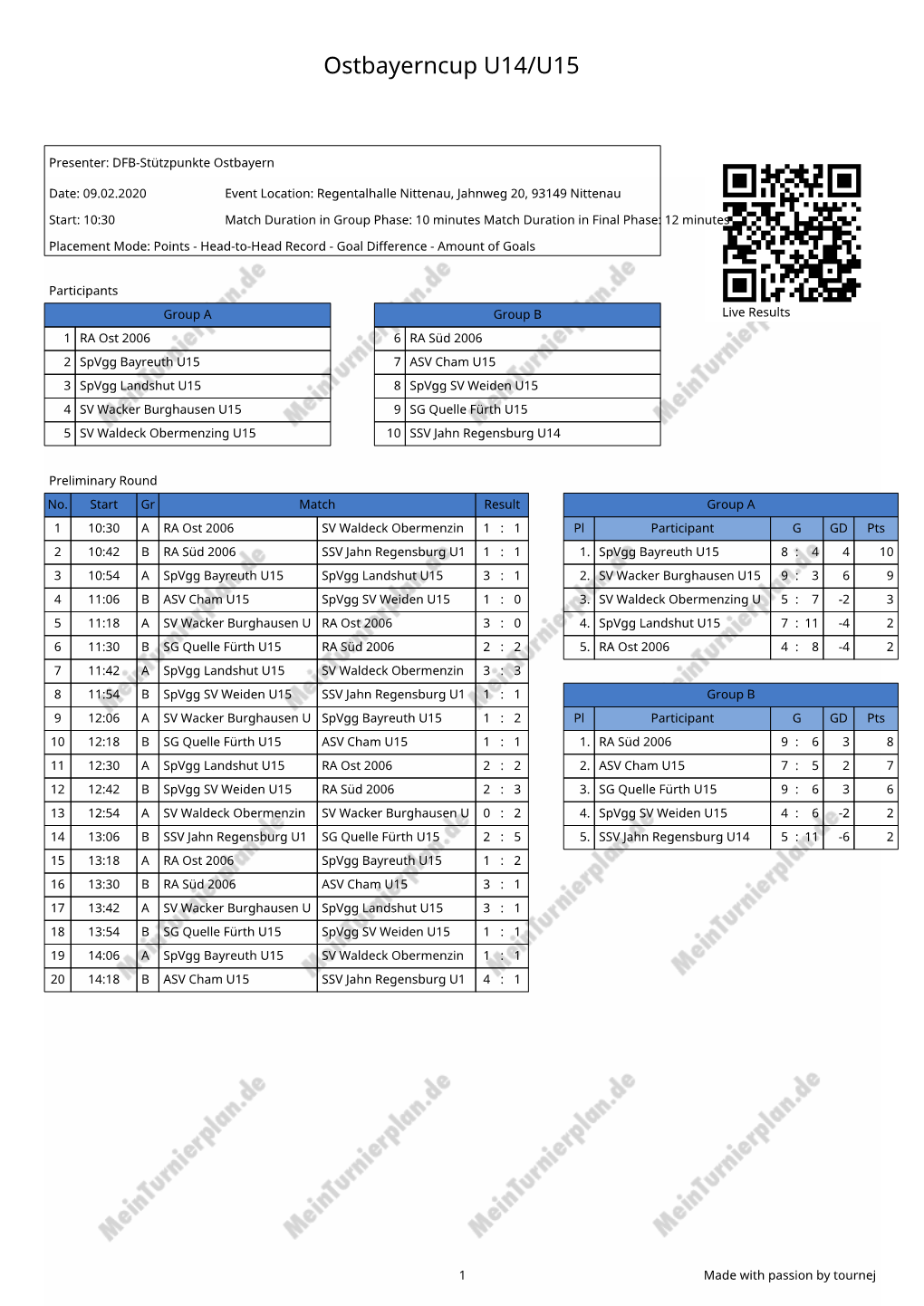 Ostbayerncup U14/U15