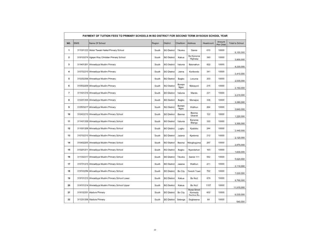 Payment of Tuition Fees to Primary Schools in Bo District for Second Term 2019/2020 School Year