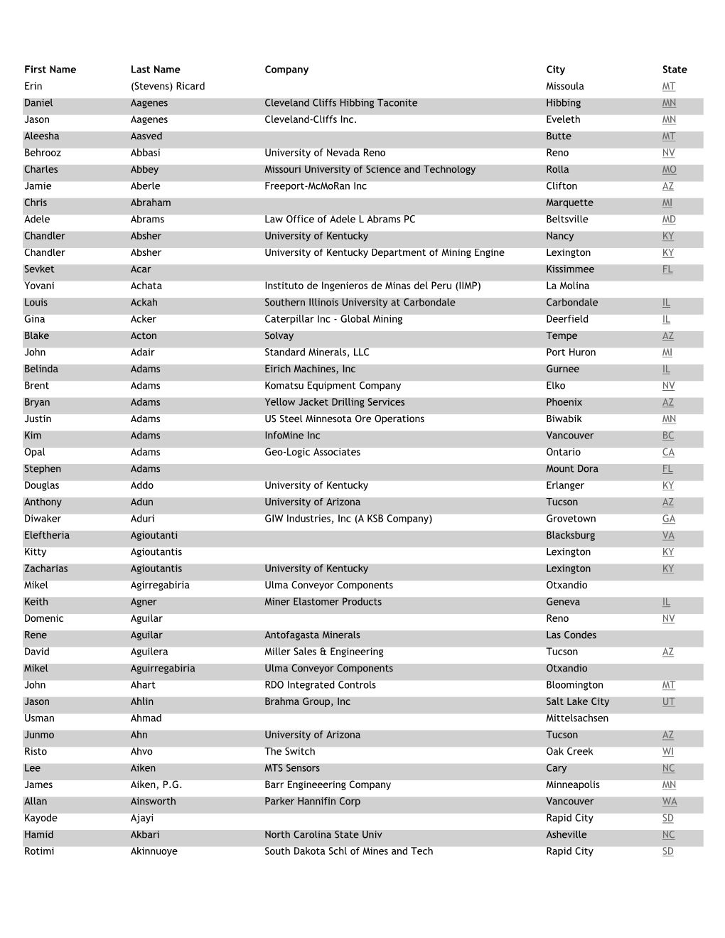 Ricard Missoula MT Daniel Aagenes Cleveland Cliffs Hibbing Taconite Hibbing MN Jason Aagenes Cleveland-Cliffs Inc