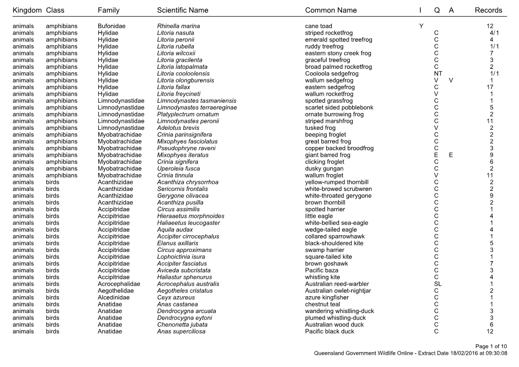 Kingdom Class Family Scientific Name Common Name I Q a Records