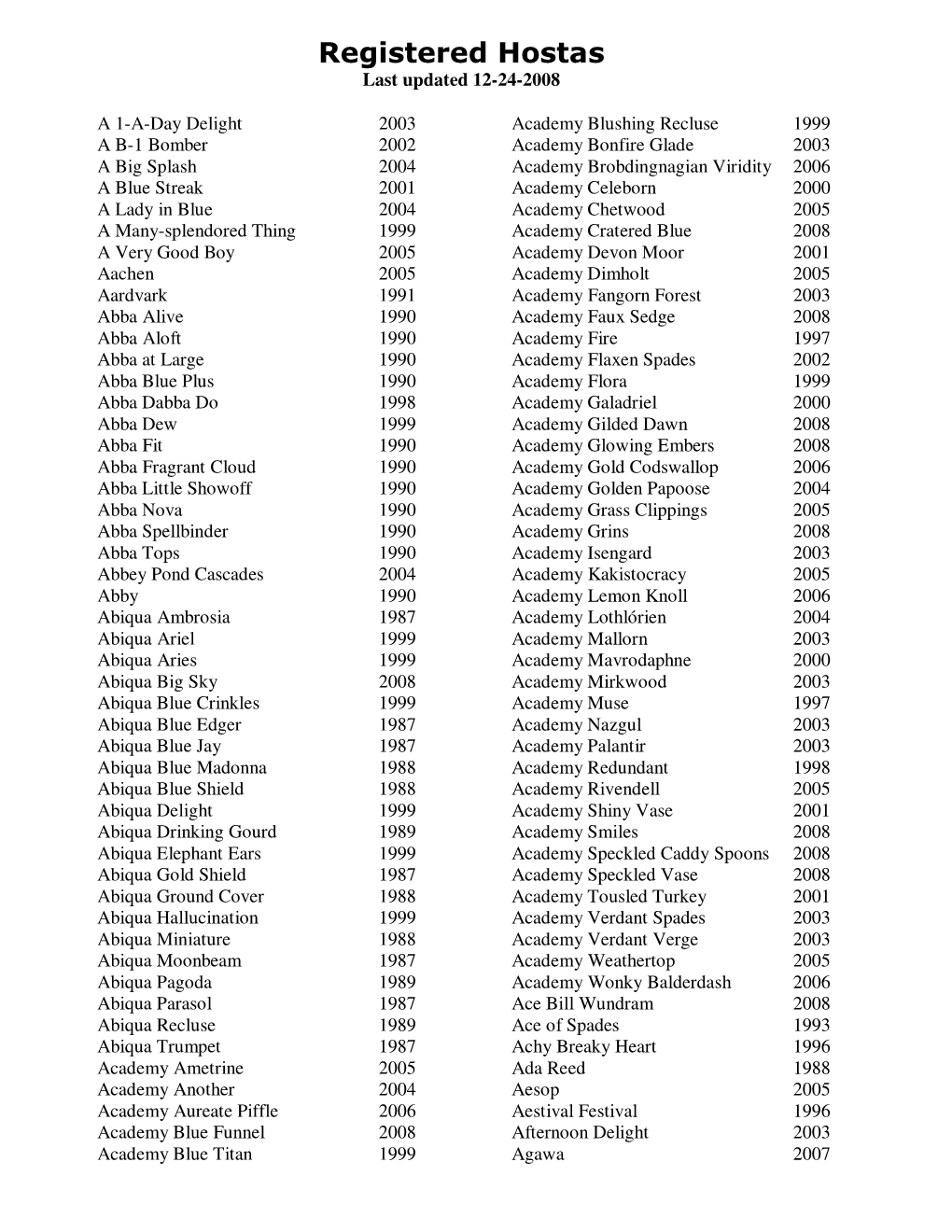 Registered Hostas Last Updated 12-24-2008