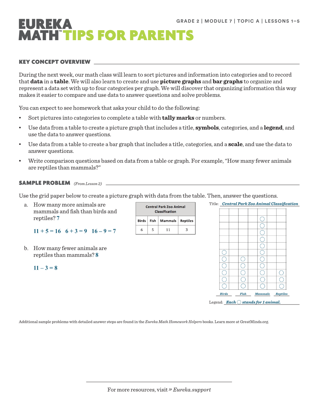 Key Concept Overview Sample Problem