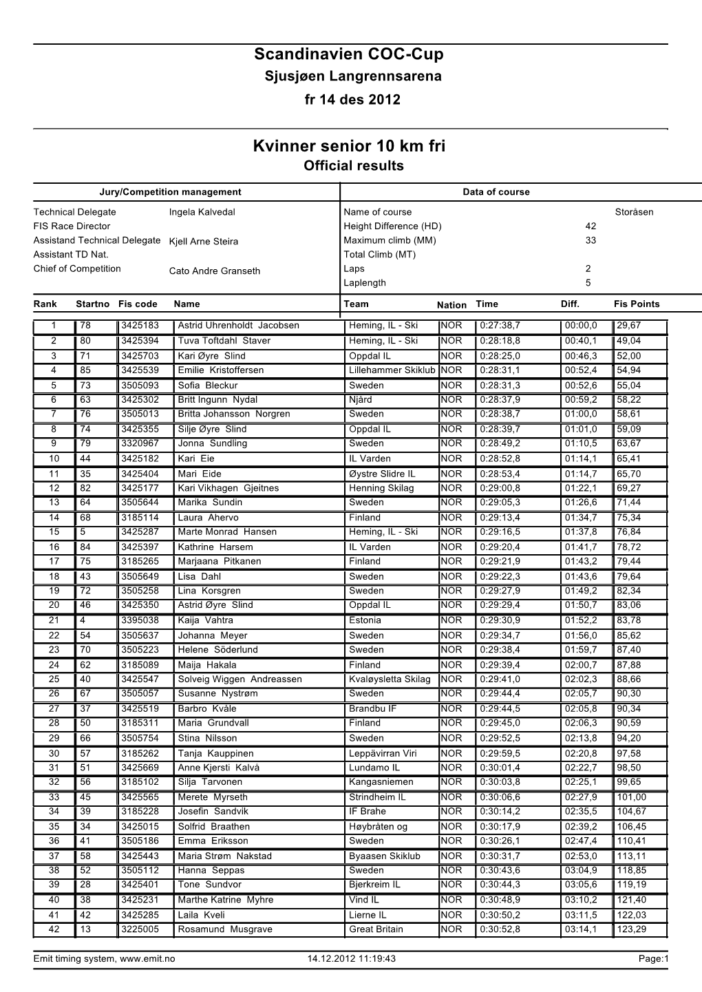 Scandinavien COC-Cup Kvinner Senior 10 Km