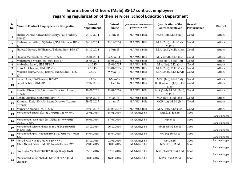 Information of Officers (Male) BS-17 Contract Employees Regarding Regularization of Their Services School Education Department