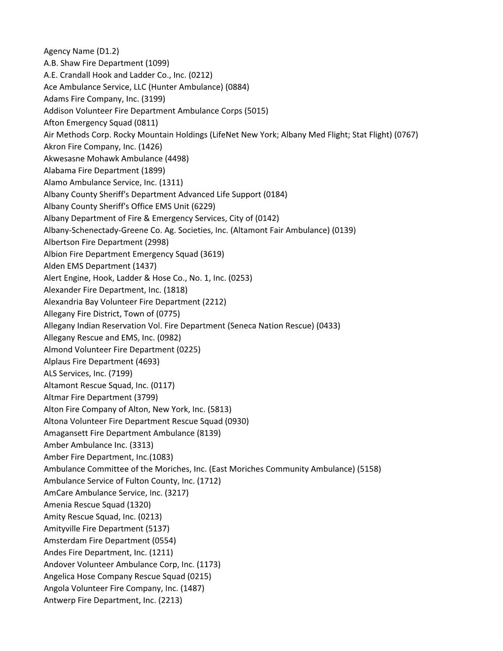 Listing of All EMS Agencies with Their Agency Codes