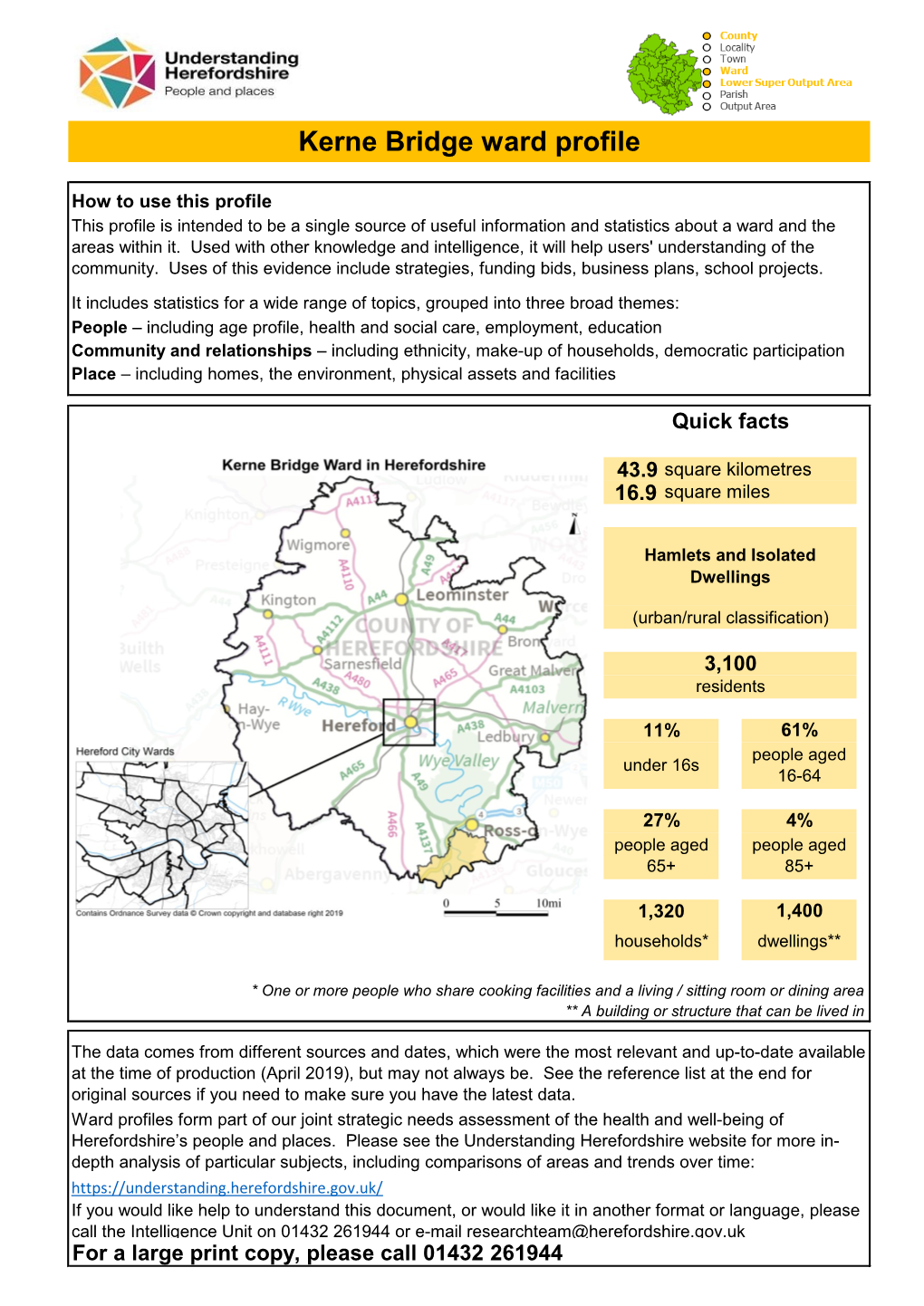 Kerne Bridge Ward Profile