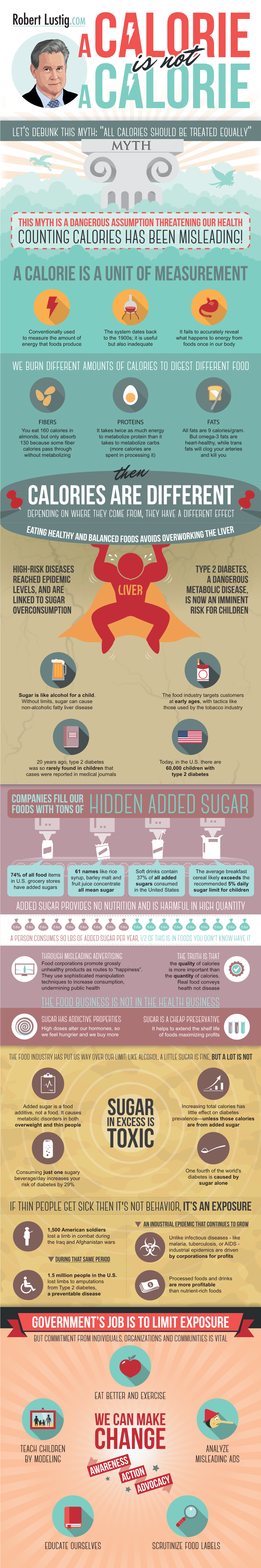 Calories Are Different DEPENDING on WHERE THEY COME FROM, THEY HAVE a DIFFERENT EFFECT