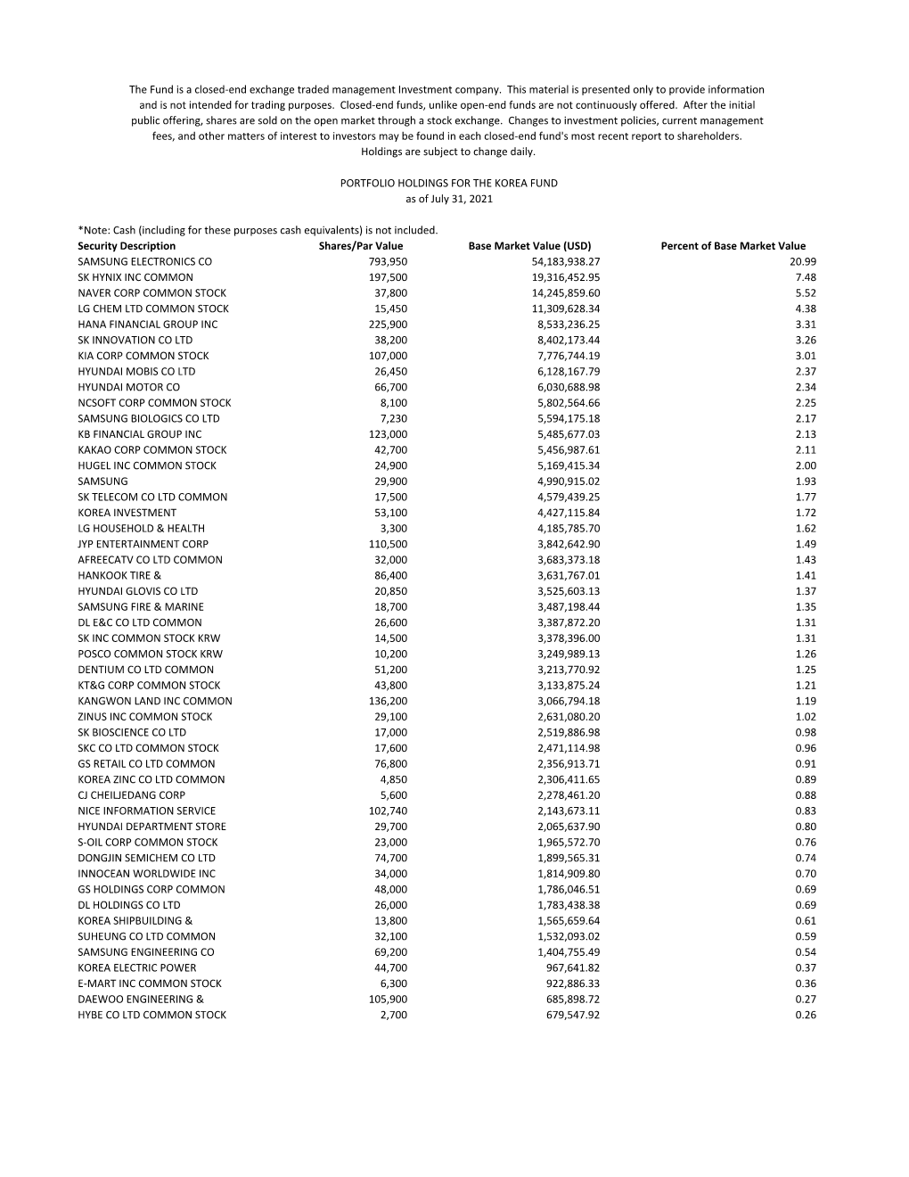 Holdings-Report.Pdf