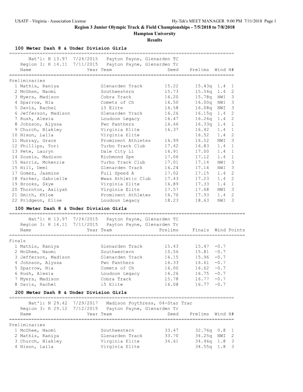 Region 3 Junior Olympic Track & Field Championships