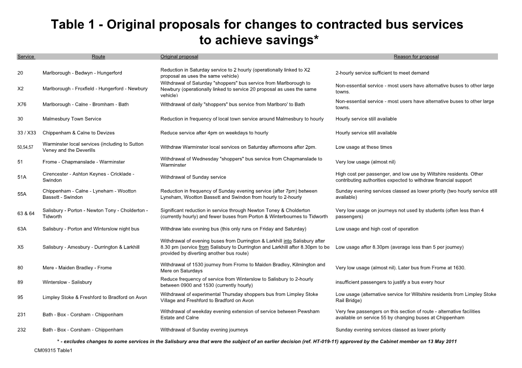 Table 1 - Original Proposals for Changes to Contracted Bus Services to Achieve Savings*