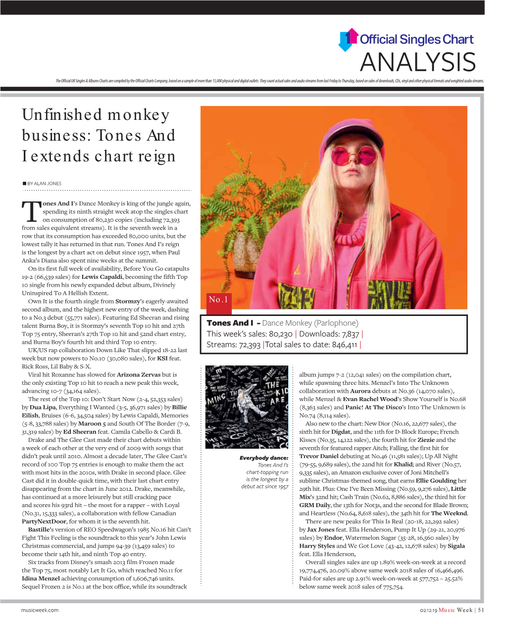 ANALYSIS the Official UK Singles & Albums Charts Are Compiled by the Official Charts Company, Based on a Sample of More Than 15,000 Physical and Digital Outlets