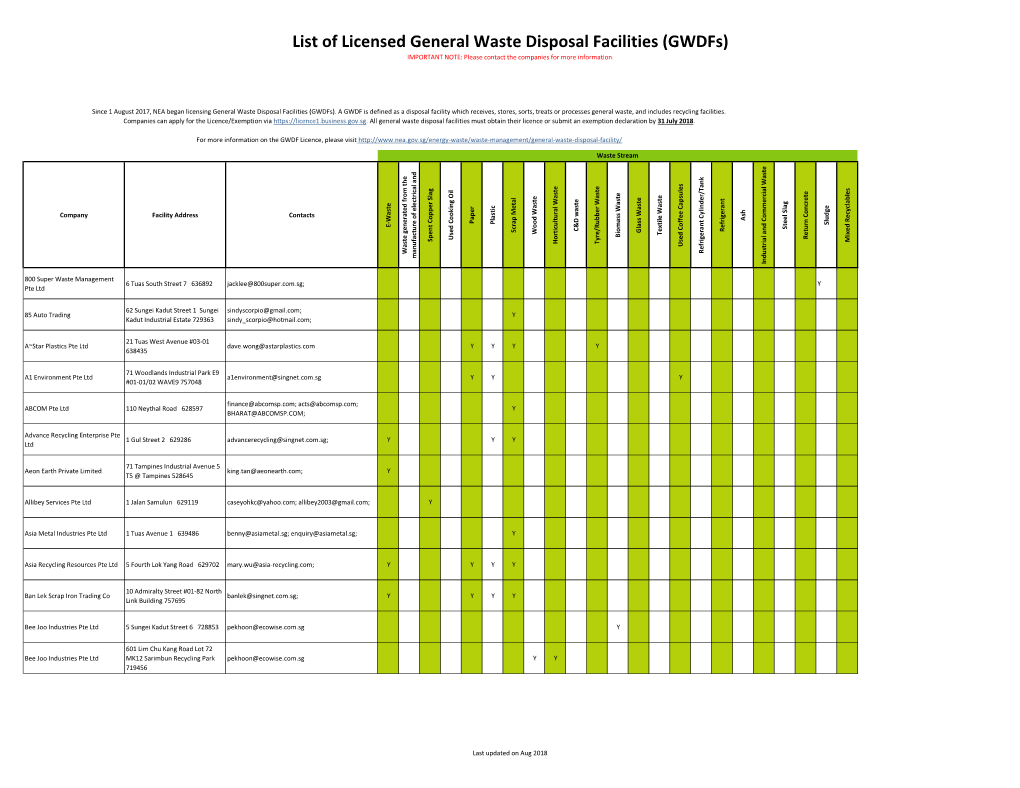 List of Licensed General Waste Disposal Facilities (Gwdfs) IMPORTANT NOTE: Please Contact the Companies for More Information