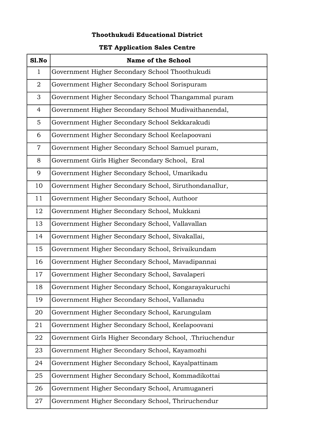 Sl.No Name of the School 1 Government Higher Secondary School Thoothukudi 2 Government Higher Secondary School Sorispuram 3 Gove