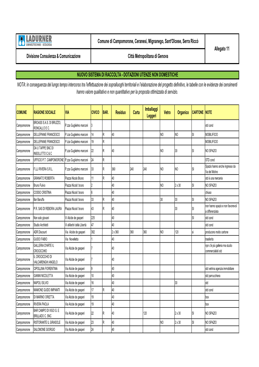 Comune Di Campomorone, Ceranesi, Mignanego, Sant'olcese, Serra Riccò Allegato 11 Divisione Consulenza & Comunicazione Città Metropolitana Di Genova