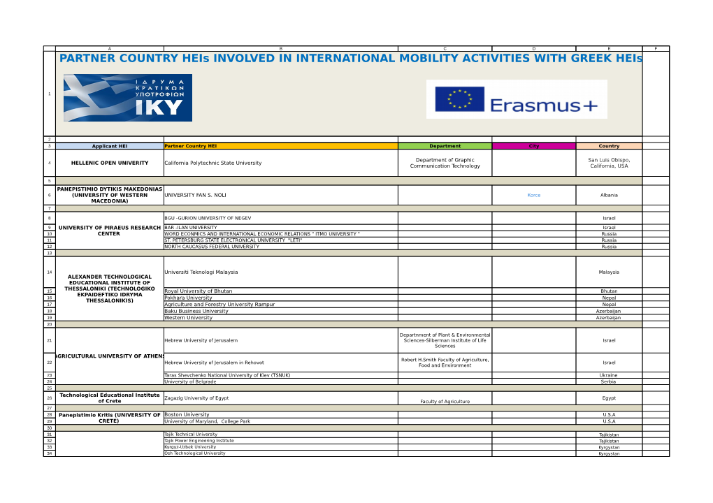 PARTNER COUNTRY Heis INVOLVED in INTERNATIONAL MOBILITY ACTIVITIES with GREEK Heis