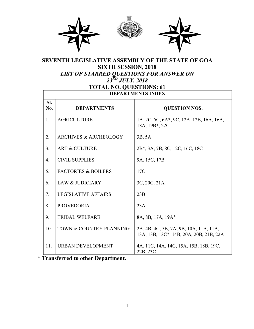 Seventh Legislative Assembly of the State of Goa Sixth Session, 2018 List of Starred Questions for Answer on 23Rd July, 2018 Total No