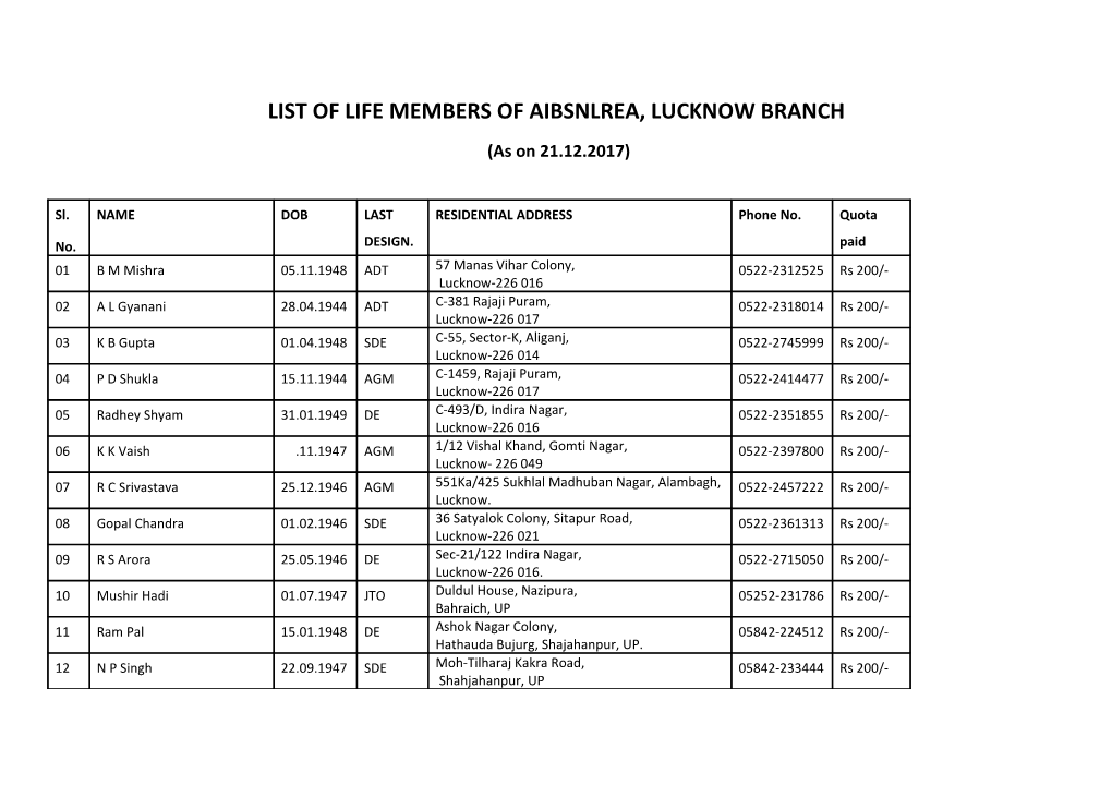 New List of Lifie Time Members of Aibsnlrea Lucknow Branch, Lucknow