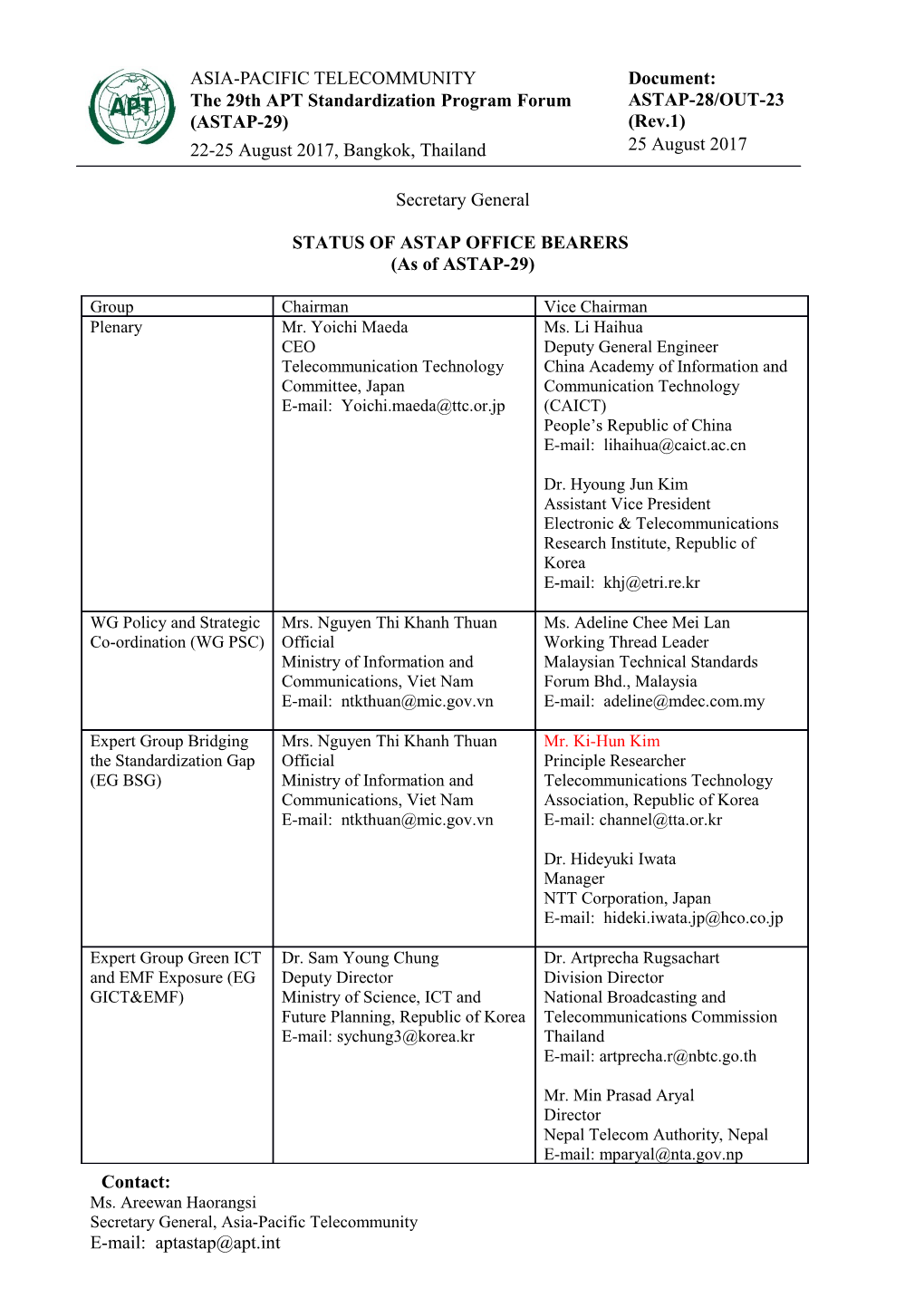 STATUS of ASTAP OFFICE BEARERS (As of ASTAP-29)