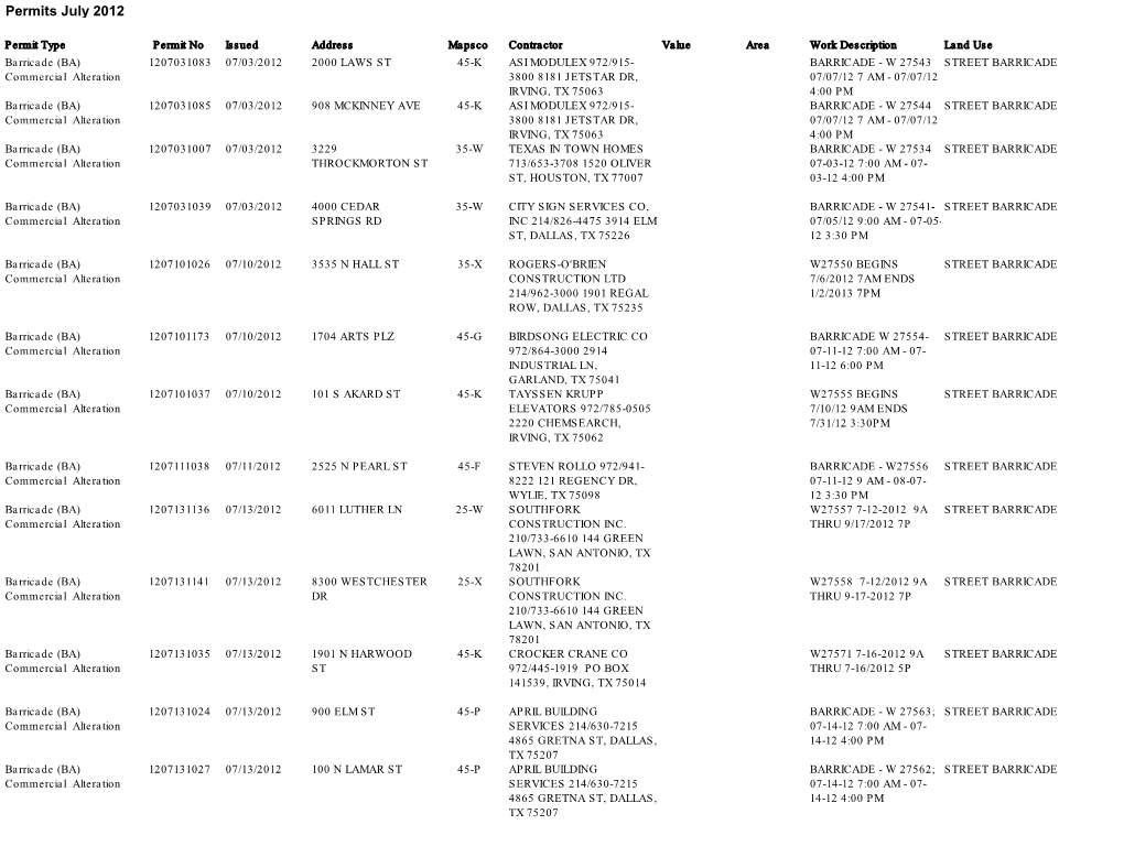 Permits July 2012