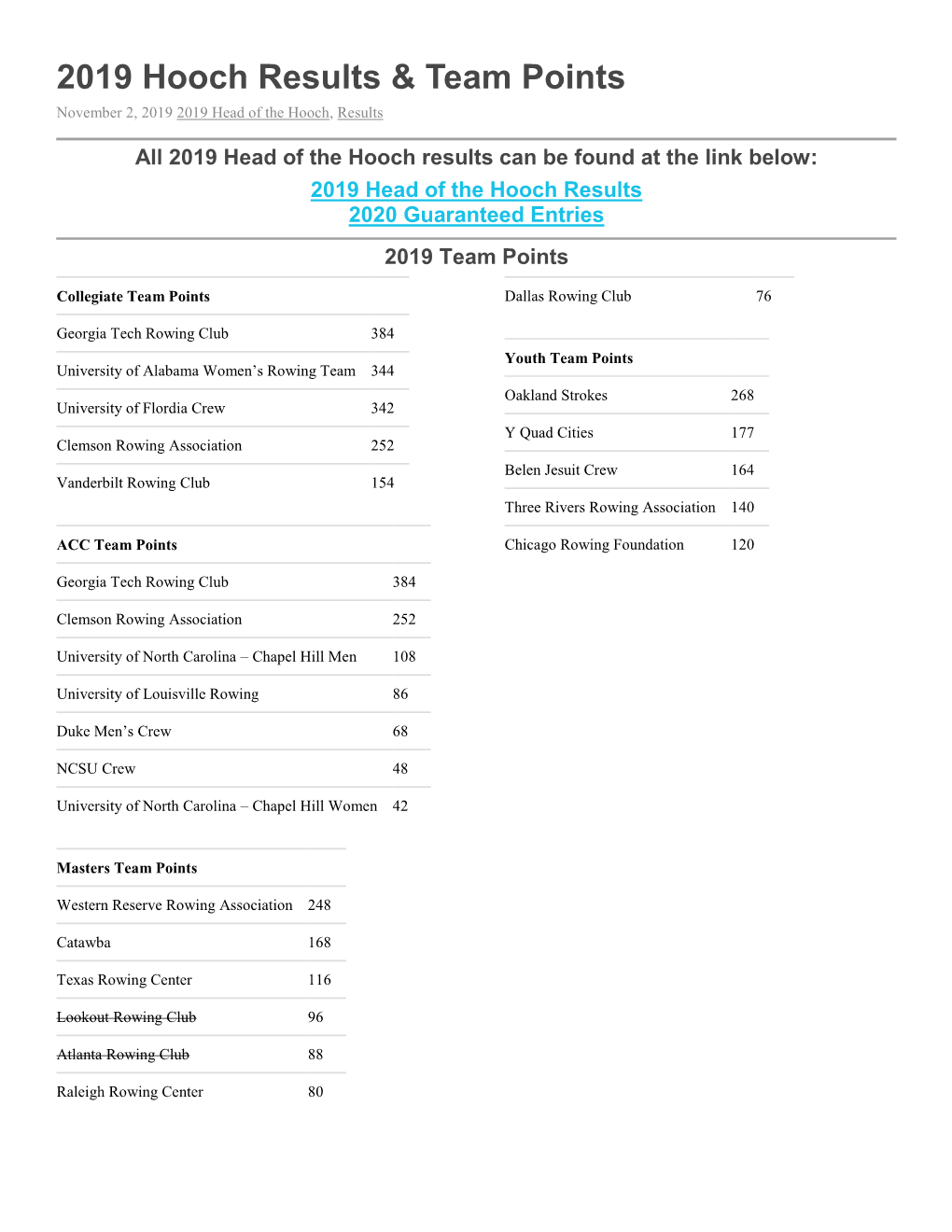 Regatta Results