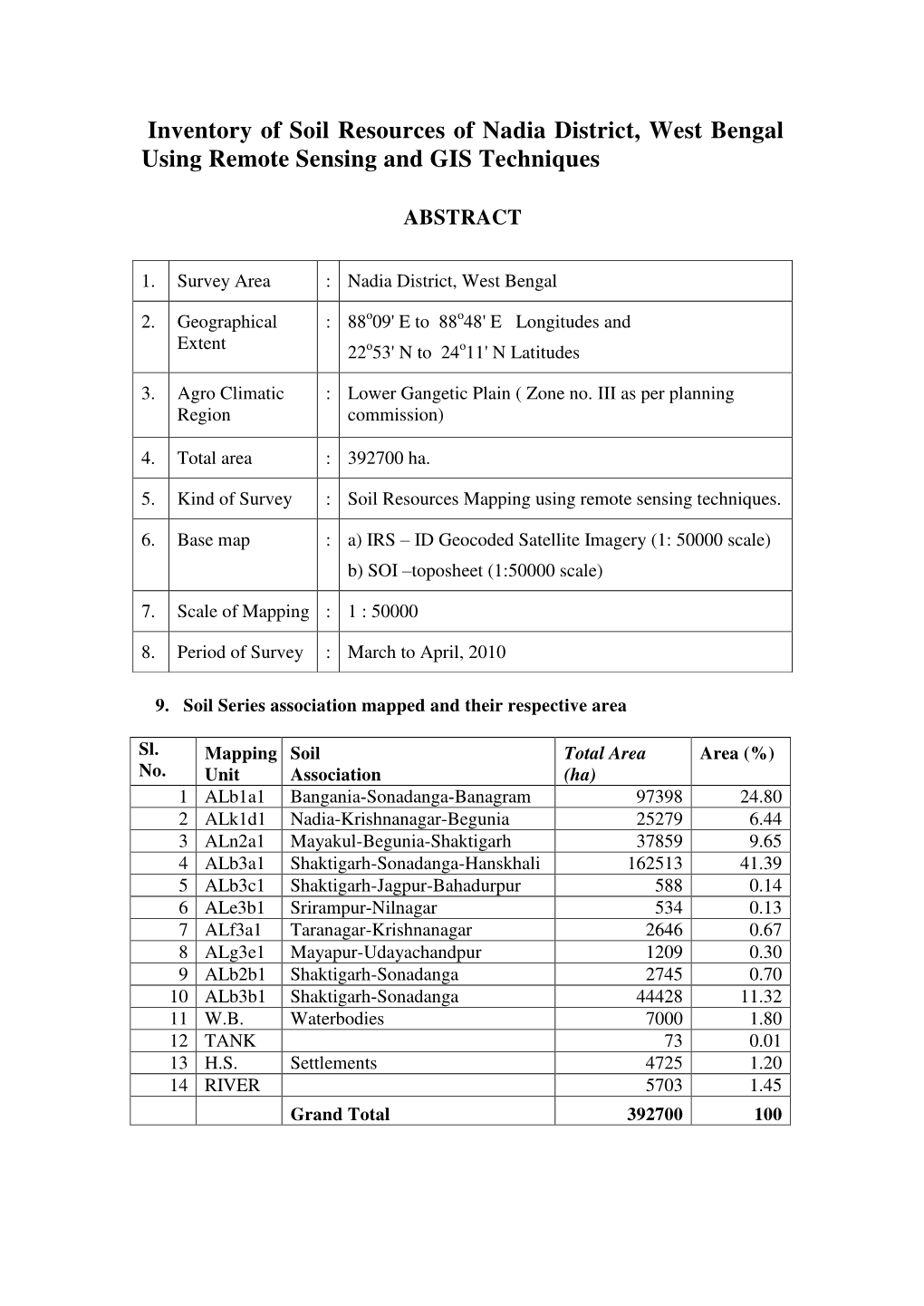 Inventory of Soil Resources of Nadia District, West Bengal Using Remote Sensing and GIS Techniques