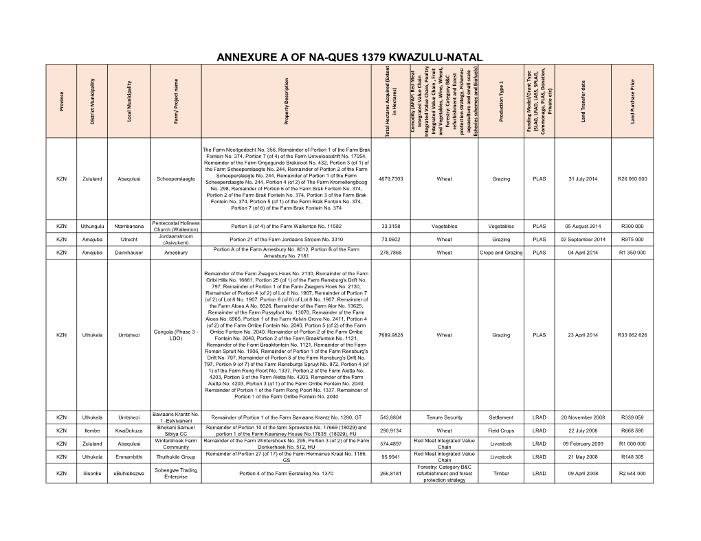 Annexure a of Na-Ques 1379 Kwazulu-Natal