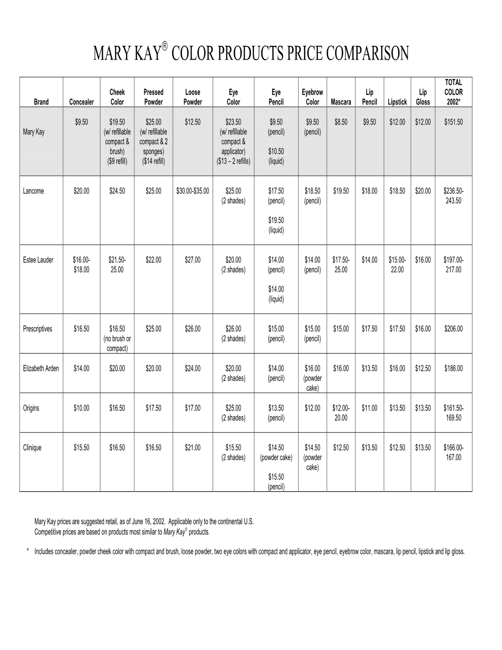 Mary Kay Color Products Price Comparison